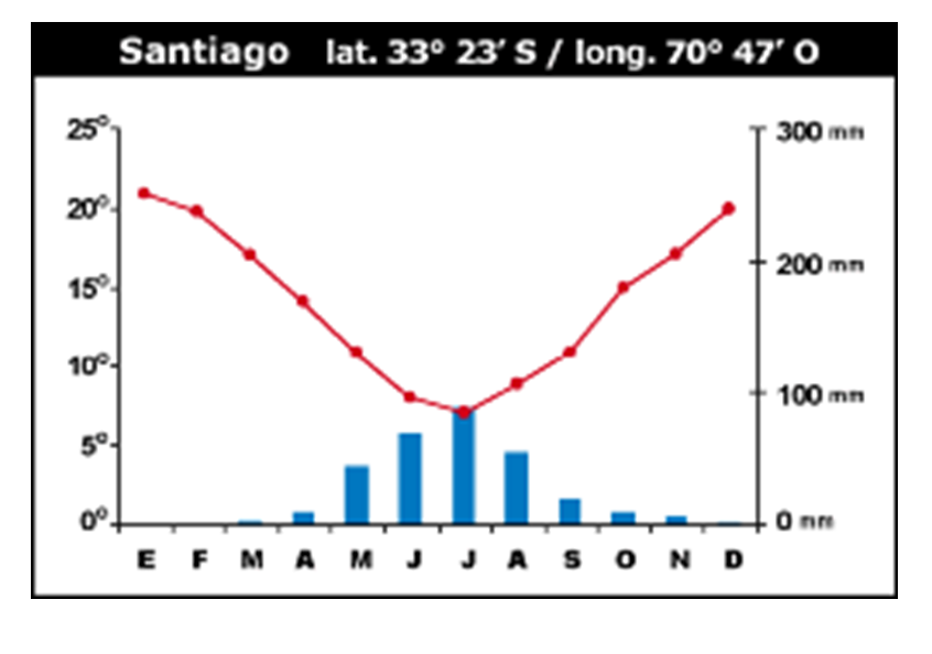 Define los elementos y factores del tiempo meteorológico.