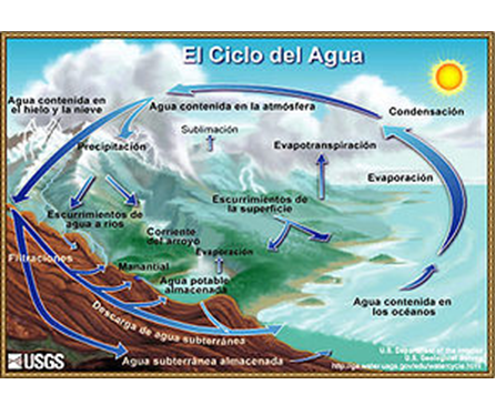 Describe y analiza la densidad del aire atmosférico