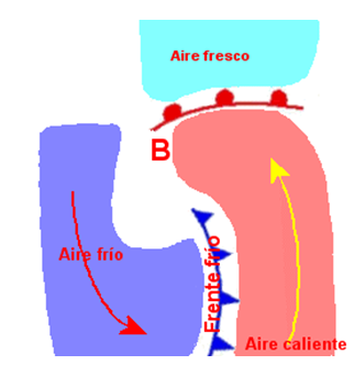 Describe y analiza la densidad del aire atmosférico
