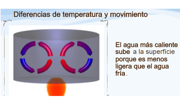 Describe y analiza la densidad del aire atmosférico