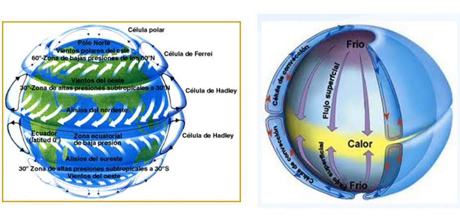 Describe y analiza la densidad del aire atmosférico