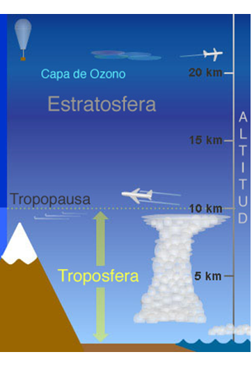 Describe y analiza la densidad del aire atmosférico