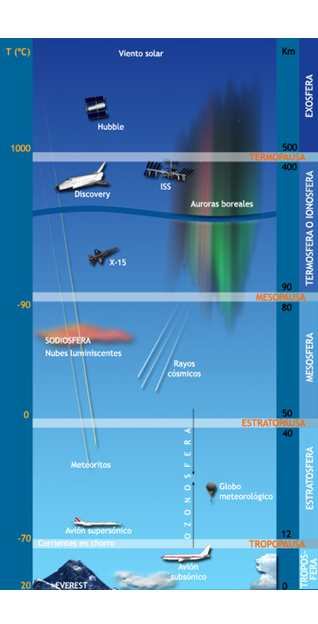 Describe y analiza la densidad del aire atmosférico