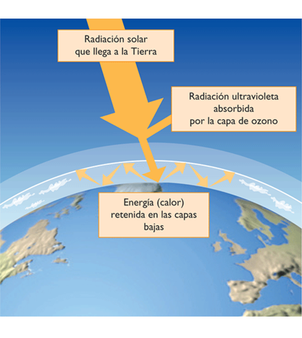 Describe y analiza la densidad del aire atmosférico