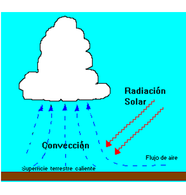 Describe y analiza la densidad del aire atmosférico