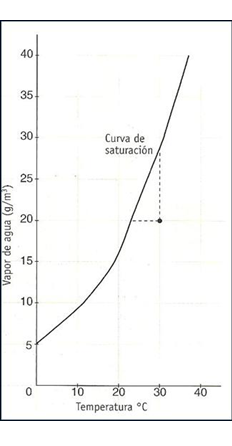 Describe y analiza la densidad del aire atmosférico