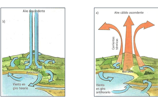 Describe y analiza la densidad del aire atmosférico