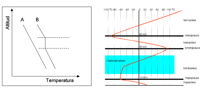 Describe y analiza la densidad del aire atmosférico