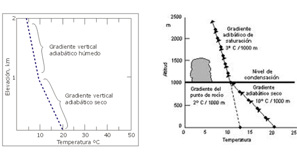Describe y analiza la densidad del aire atmosférico