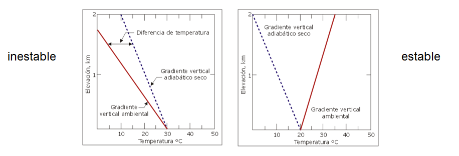 Describe y analiza la densidad del aire atmosférico