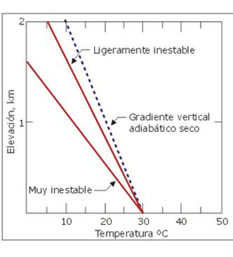 Describe y analiza la densidad del aire atmosférico