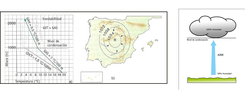 Describe y analiza la densidad del aire atmosférico