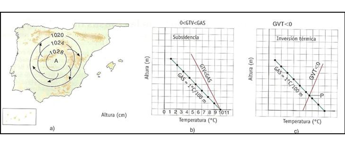 Describe y analiza la densidad del aire atmosférico