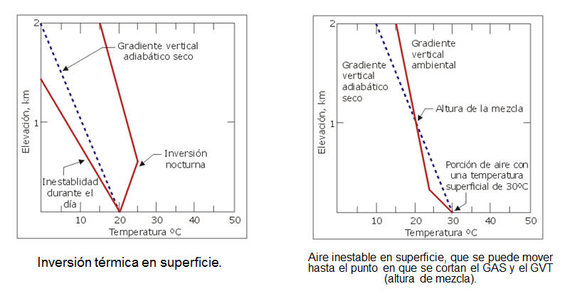 Describe y analiza la densidad del aire atmosférico