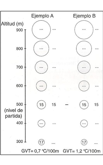 Describe y analiza la densidad del aire atmosférico