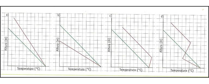 Describe y analiza la densidad del aire atmosférico