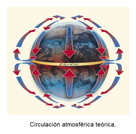 Describe y analiza la densidad del aire atmosférico
