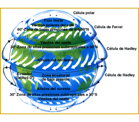 Describe y analiza la densidad del aire atmosférico
