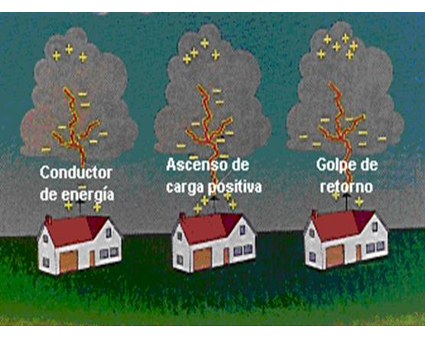 Identifica y explica las formas de expresar el grado de saturación del aire atmosférico por vapor de agua, viento atmosférico, clases y origen