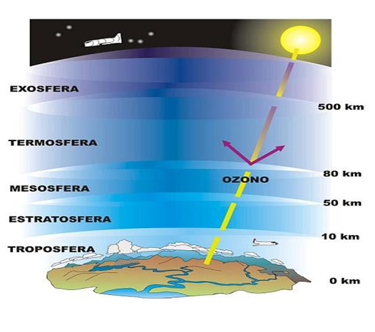 Identifica y explica las formas de expresar el grado de saturación del aire atmosférico por vapor de agua, viento atmosférico, clases y origen