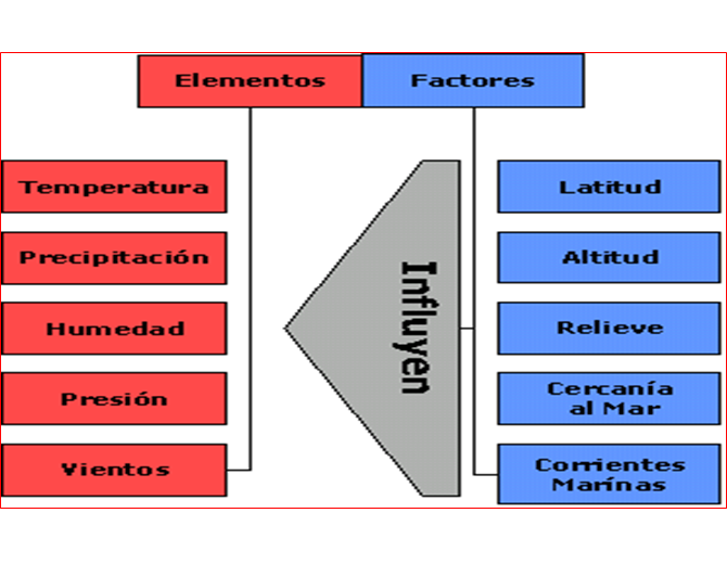 Identifica y explica las formas de expresar el grado de saturación del aire atmosférico por vapor de agua, viento atmosférico, clases y origen