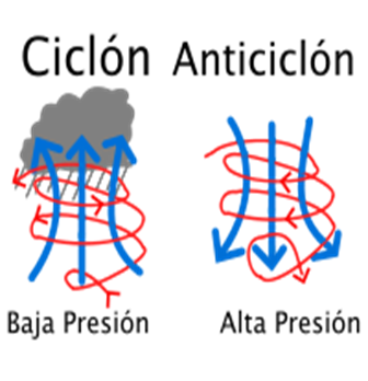 Identifica y explica las formas de expresar el grado de saturación del aire atmosférico por vapor de agua, viento atmosférico, clases y origen