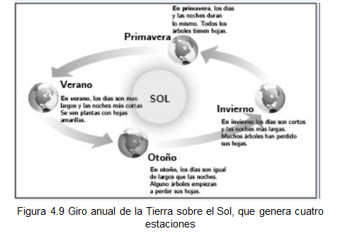 Define y explica la temperatura del aire y su variación temporal, horizontal y vertical.