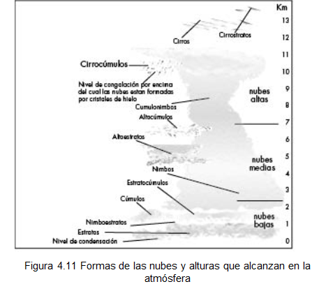 Define y explica la temperatura del aire y su variación temporal, horizontal y vertical.