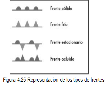 Define y explica la temperatura del aire y su variación temporal, horizontal y vertical.
