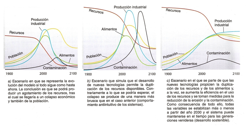 Define y explica la temperatura del aire y su variación temporal, horizontal y vertical.