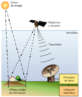 Define y explica la temperatura del aire y su variación temporal, horizontal y vertical.
