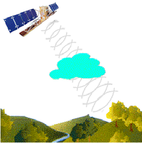 Define y explica la temperatura del aire y su variación temporal, horizontal y vertical.