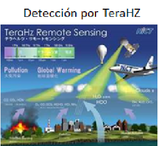Define y explica la temperatura del aire y su variación temporal, horizontal y vertical.