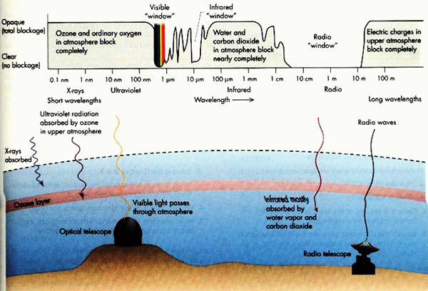 Define y explica la temperatura del aire y su variación temporal, horizontal y vertical.