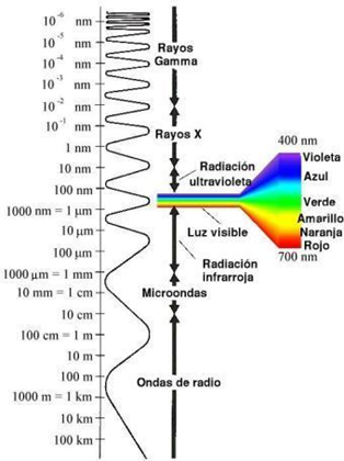Define y explica la temperatura del aire y su variación temporal, horizontal y vertical.