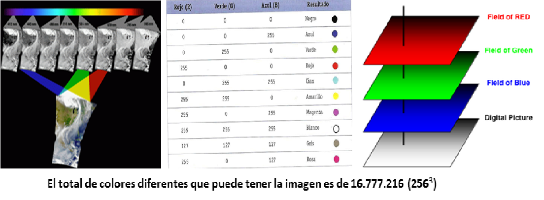 Define y explica la temperatura del aire y su variación temporal, horizontal y vertical.