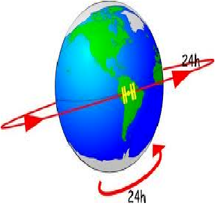 Define y explica la temperatura del aire y su variación temporal, horizontal y vertical.