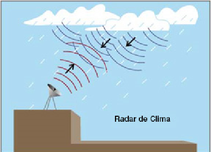 Define y explica la temperatura del aire y su variación temporal, horizontal y vertical.