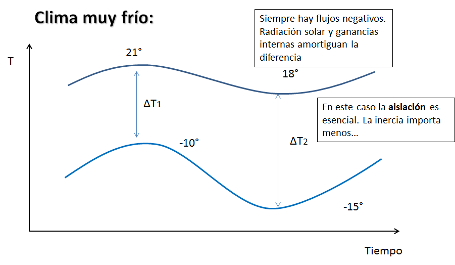Define y explica la radiación solar, radiación global, directa y difusa; y el albedo.
