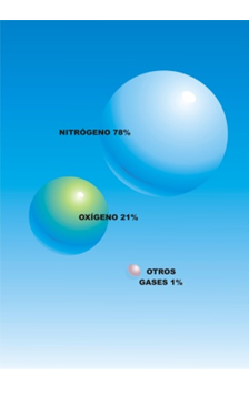 Conoce y explica la radiación neta en onda corta y en onda larga