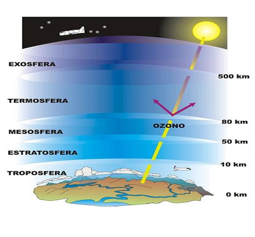 Conoce y explica la radiación neta en onda corta y en onda larga