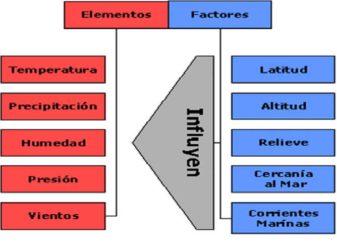 Conoce y explica la radiación neta en onda corta y en onda larga