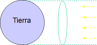 Conoce y explica el balance de radiación neta (RN) en la atmósfera.