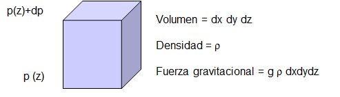 Conoce y explica el balance de radiación neta (RN) en la atmósfera.