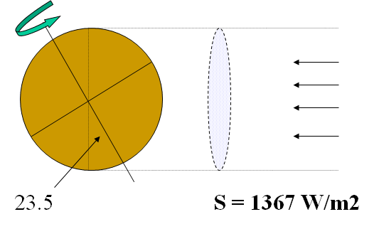 Conoce y explica el balance de radiación neta (RN) en la atmósfera.