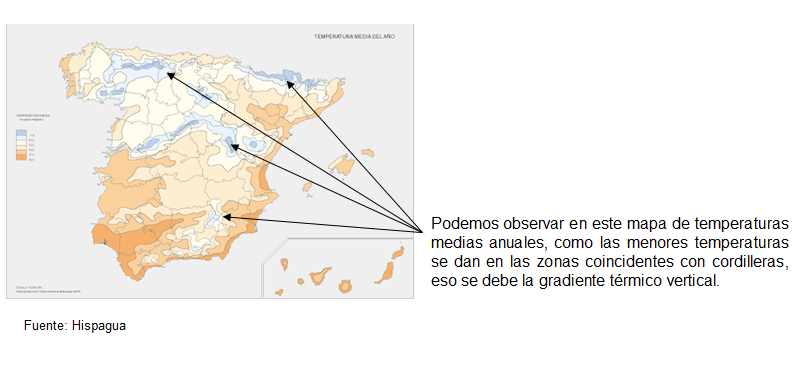 Define y nombra las escalas climáticas, y elementos y factores climáticos.