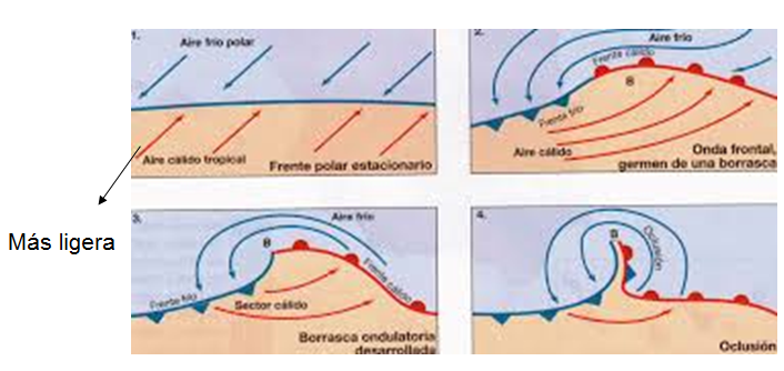 Define y nombra las escalas climáticas, y elementos y factores climáticos.