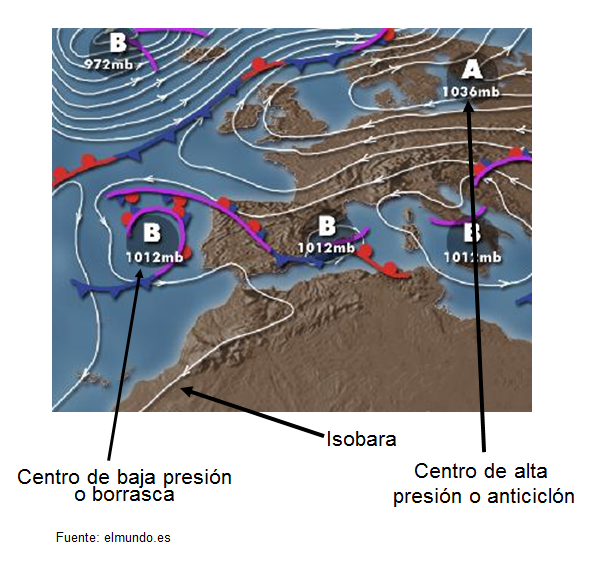 Define y nombra las escalas climáticas, y elementos y factores climáticos.