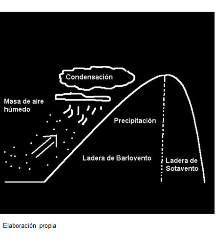 Define y nombra las escalas climáticas, y elementos y factores climáticos.