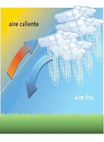 Define y nombra las escalas climáticas, y elementos y factores climáticos.